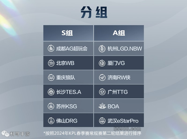 球选手争夺 球选手争夺
